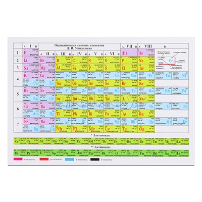 Плакат. Периодическая система Менделеева. Растворимость солей