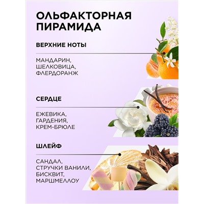 Парфюмерная вода для женщин Beauty Cafе Delice