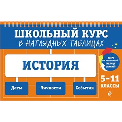 Эксмо А. А. Кошелева, А. П. Барабанова "История: 5-11 классы"
