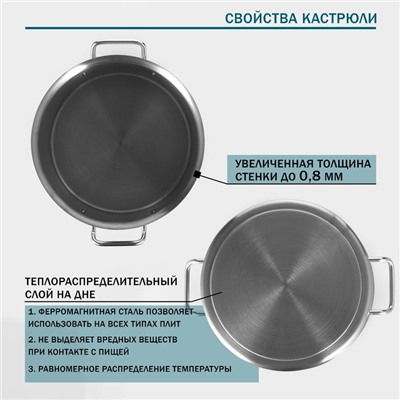 Кастрюля Hanna Knövell с крышкой, 10 л, d=25 см, h=18 см, толщина стенки 0.8 мм, дно ТРС, толщина дна 4.4 мм, 201 сталь, индукция, нержавеющая сталь