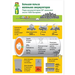 Аккумулятор GP, Ni-Mh, AAA, HR03-4BL, 1.2В, 1000 мАч, блистер, 3+1 шт.