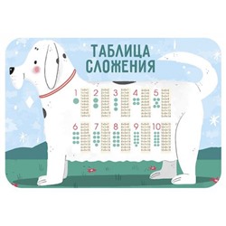 Настольное покрытие для труда 33х23 см НПД-1 "ТАБЛИЦА СЛОЖЕНИЯ" пластик Пчелка