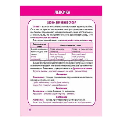 Полный курс начальной школы. Русский язык в таблицах и схемах 1-4 класс