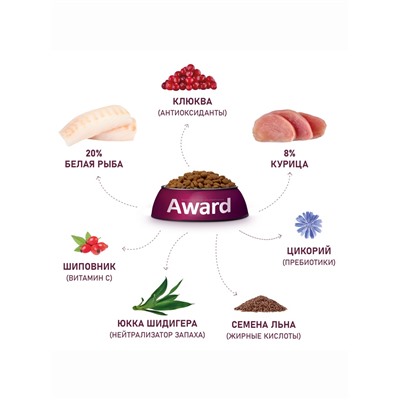 Сухой корм AWARD Sterilized для вз. Стерил. кошек с белая рыба(Лен, клюква, цикори) 10 кг