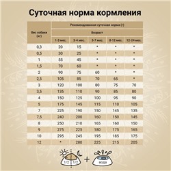 Сухой корм CRAFTIA NATURA для щенков миниатюрных и мелких пород из курицы и индейки 640 г