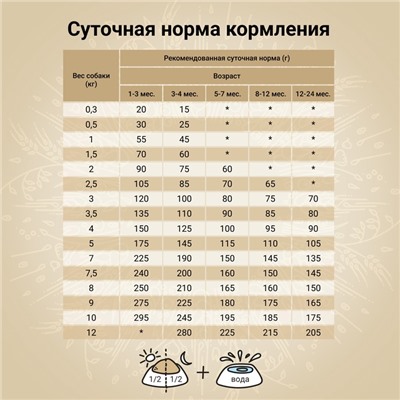Сухой корм CRAFTIA NATURA для щенков миниатюрных и мелких пород из курицы и индейки 2 кг