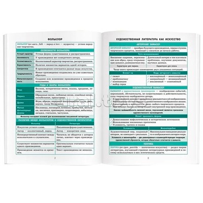 Справочник в таблицах. Литература. 7-11 класс