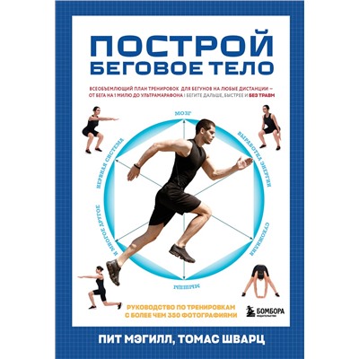 Эксмо Пит Мэгилл, Томас Шварц "Построй беговое тело. Всеобъемлющий план тренировок для бегунов на любые дистанции"