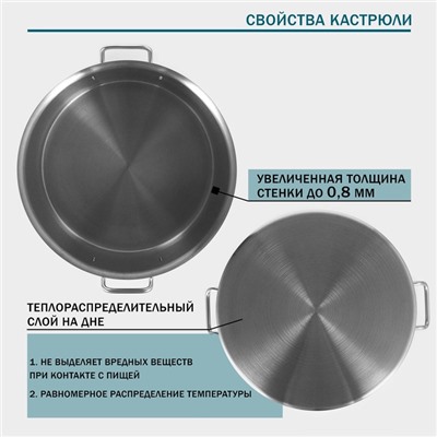 Кастрюля Hanna Knövell HoReCa, 20 л, толщина 0.8 мм, 201 сталь, с крышкой, нержавеющая сталь