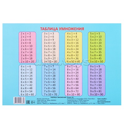 Плакат.Таблица Умножения. Единицы Измерения