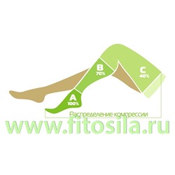 Чулки антиэмболические компрессионные до бедра, артикул АЧII (Класс компрессии II. Размер L (Цвет: белый с силиконовой резинкой)