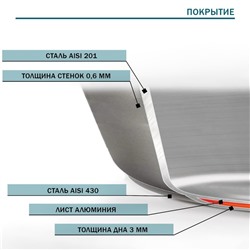 Сковорода Hanna Knövell, d=28 см, h=5.5 см, толщина стенки 0.6 мм, длина ручки 25 см, индукция, нержавеющая сталь