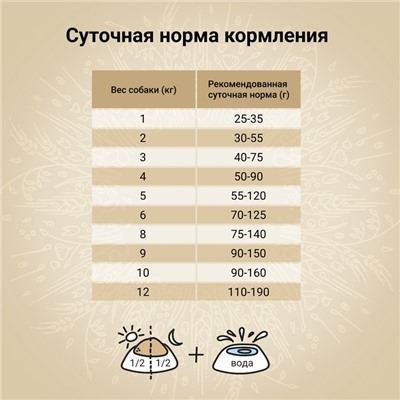 Сухой корм CRAFTIA NATURA для взрослых собак миниатюрных и мелких пород из утки с фазаном 7 кг 109