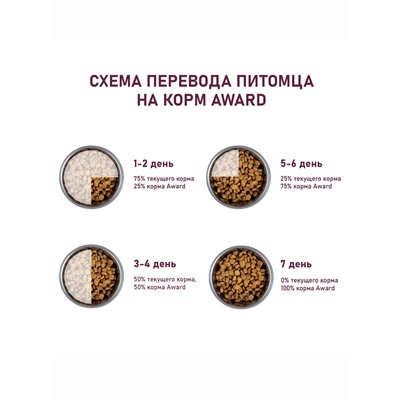Сухой корм AWARD Sterilized для вз. Стерил. кошек с белая рыба(Лен, клюква, цикори) 400 г