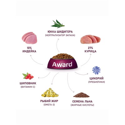 Сухой корм AWARD Healthy growth для кот.от 1 месяца, бер/корм-их кошек с инд/курица 10 кг