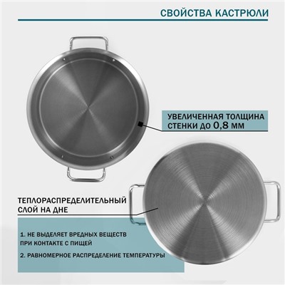 Кастрюля Hanna Knövell, 10 л, d=25 см, h=18 см, толщина стенки 0.8 мм, нержавеющая сталь