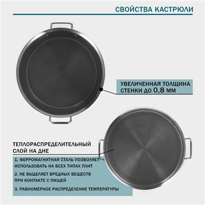 Кастрюля Hanna Knövell, 19 л, d=32 см, h=22 см толщина 0.8 мм, дно ТРС, толщина дна 4.4 мм, 201 сталь, индукция