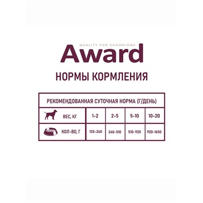 Влажный корм AWARD для взрослых собак паштет из утки с брусникой 200 г