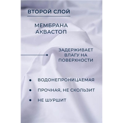 Наматрасник MERCANA непромокаемый на резинке, защитный борт высотой 35 см НАТАЛИ, 1078123
