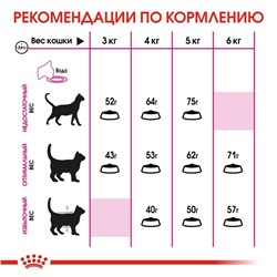 Сухой корм RC Exigent Protein Preference для кошек привередливых к составу корма, 2 кг