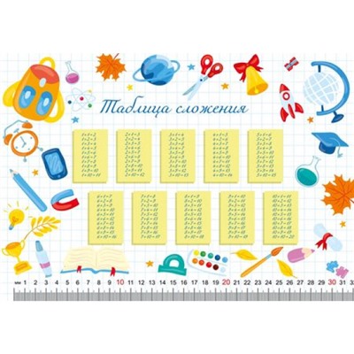 Настольное покрытие для труда 33х23 см НПД-1 "ТАБЛИЦА СЛОЖЕНИЯ" пластик Пчелка