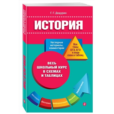 Эксмо Г. Г. Дедурин "История"