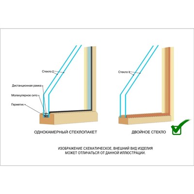 УЦЕНКА Окно, 50×50 см, двойное стекло ЛИПА
