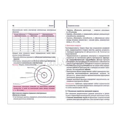 Карманный репетитор. Химия. Школьный курс