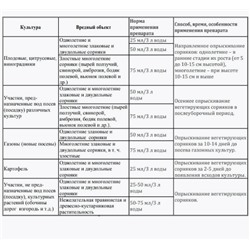 Средство от сорняков Торнадо 50мл