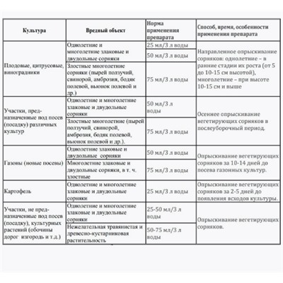 Средство от сорняков Торнадо 50мл