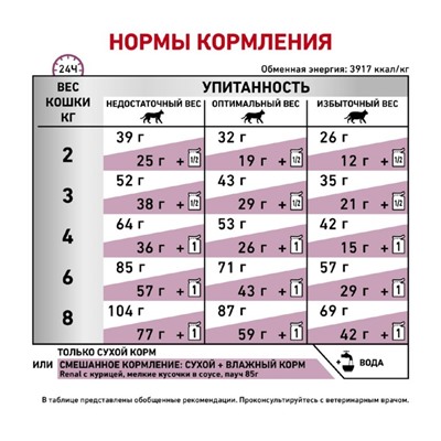 Сухой корм RC Renal RF 23 Feline для кошек с почечной недостаточностью, 2 кг