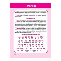 Полный курс начальной школы. Русский язык в таблицах и схемах 1-4 класс