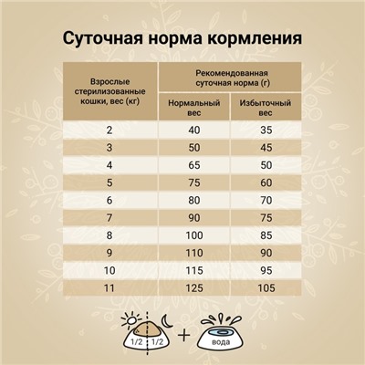 Сухой корм CRAFTIA HARMONA для стерилизованных кошек из утки и индейки 4.5 кг