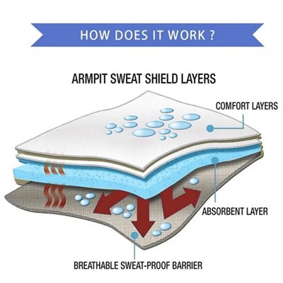 Вкладыши от пота 10шт #23015977