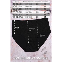 Трусы женские GL522-4