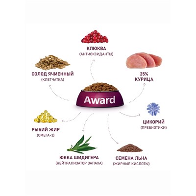 Сухой корм AWARD Urinary для взрослых кошек, профилактика мочекаменной болезни, курица/клюква/цикорий 400 г