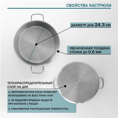 Кастрюля Hanna Knövell, 9 л, d=26 см, h=17 см, толщина стенки 0.6 мм, с крышкой, индукция, нержавеющая сталь