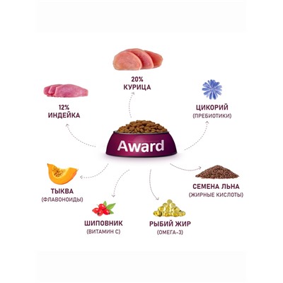 Сухой корм AWARD для щенков от 1 месяца кр. пород с кур/инд/тыквой и шиповником 2 кг