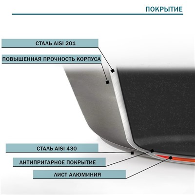 Сковорода Hanna Knövell, d=28 см, h=5.5, толщина стенки 0.6 мм, длина ручки 25 см, индукция, антипригарное покрытие, нержавеющая сталь