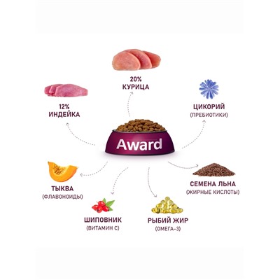 Сухой корм AWARD для щен. от 1 мес, бер-х и кор-х сук ср. пород с инд/кур/морковь 2 кг