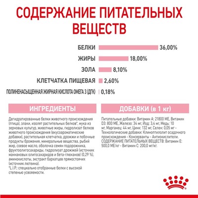 Сухой корм RC Kitten для котят, 300 г