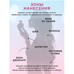 Парфюмерная вода для женщин Primo Bacio Amore