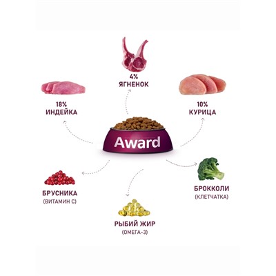 Сухой корм AWARD для вз-х собак мелких и мин-ных пород с ягн/инд/брокколи и брусника 10 кг