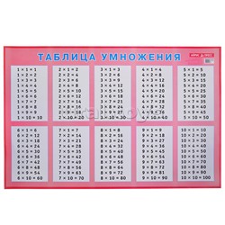 Таблица умножения для заучивания. Наглядное пособие для начальной школы
