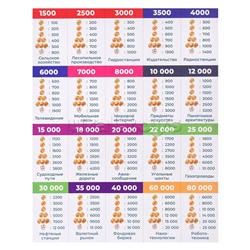 МЕГА-ходилка. МЕГА-миллионер