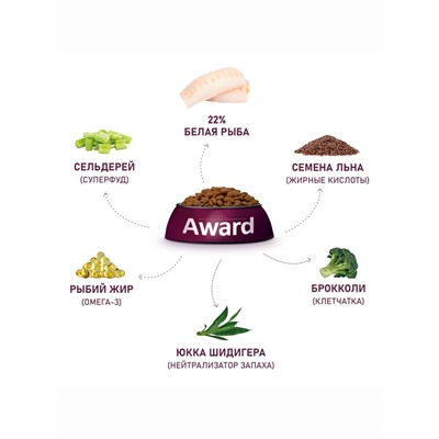 Сухой корм AWARD HYPO для вз-х собак всех пород бел. Рыба/брокколи/сельдерей/лен 2 кг