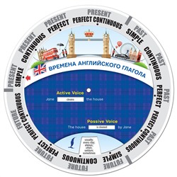 АСТ . "Времена английского глагола"