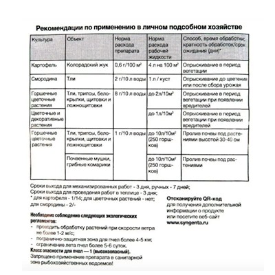 Актара средство для защиты растений от вредителей 4г