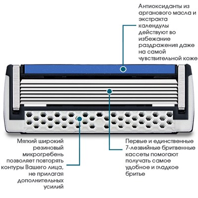 Комплект для бритья DORCO PACE-3 (Ручка +7 кассет Pace-7, Pace-6, Pace-4. Pace-3) ВЫГОДА 15%