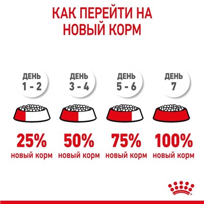 Сухой корм RC Kitten Sterilised для стерилизованных котят, 2 кг